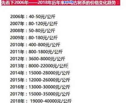 2017冰岛茶价格，2017年冰岛茶价格：回顾当年的茶叶市场行情