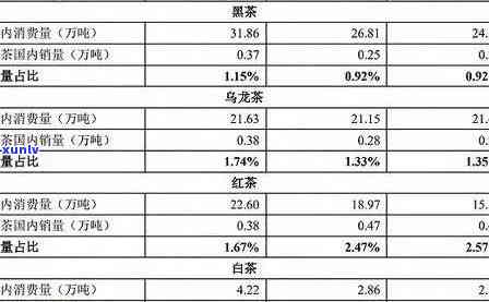 19年冰岛茶叶价格-19年冰岛茶叶价格表