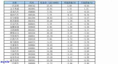 氏冰岛春饼2009年 *** 版价格及其他品项