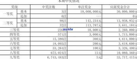 淮北信用卡逾期修复费用多少钱及使用 *** 