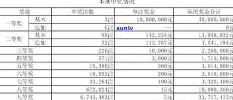 淮北信用卡逾期修复费用多少钱及使用 *** 