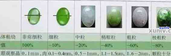 翡翠收藏级别什么价位最合适及划分价值