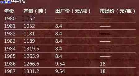 老班章普洱茶2007年至2012年价格变化