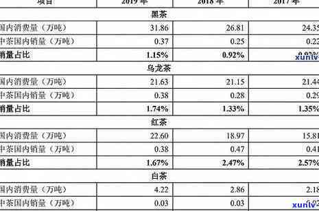 老班章普洱茶2017年生茶价格及相关年份价格对比