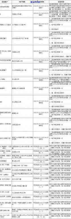 信用卡挂失费造成逾期会怎么样处理？挂失信用卡还能恢复吗？