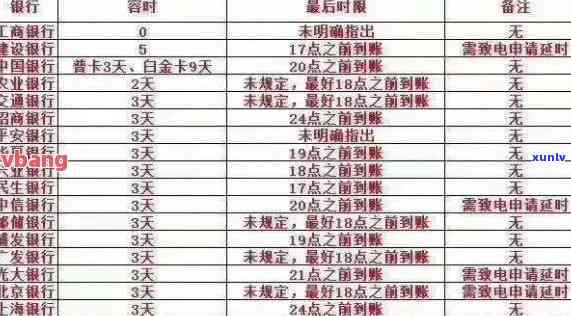 如何在招商银行信用卡逾期后，快速解决自动扣款到蓄卡的问题？