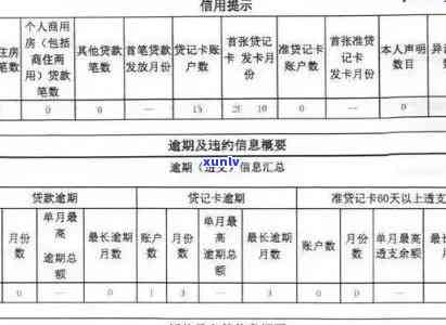 银行信用卡逾期-银行信用卡逾期怎么办