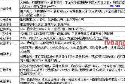 信用卡逾期还款利弊方式-信用卡逾期还款利弊方式有哪些