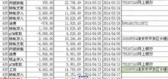 信用卡逾期可以打印流水-信用卡逾期可以打印流水账单吗