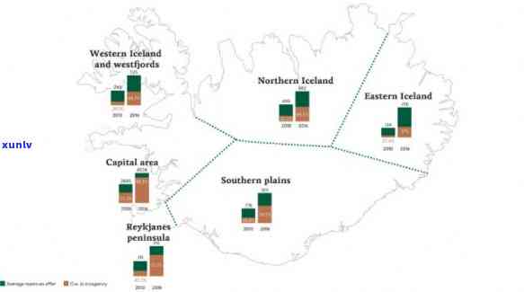 冰岛是个吗？房价及地图分析