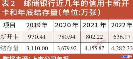 信用卡大额消费限制及分期技巧