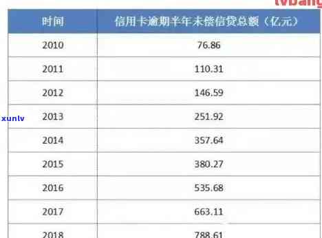 单张信用卡逾期额度-单张信用卡逾期额度会降低吗