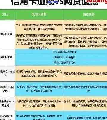 信用卡逾期如何处置-如何处理逾期的信用卡