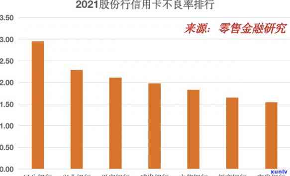 2020年信用卡风控及影响：严银行、2021年风控、影响