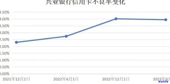 2020年信用卡风控及影响：严银行、2021年风控、影响