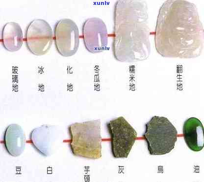 高糯冰翡翠值钱吗？档次、意义、价格与区别图解