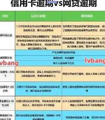 信用卡逾期还本金上岸有影响吗