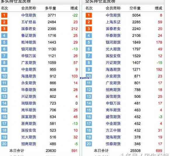 光大信用卡逾期57元会起诉吗，5万多逾期会上门吗？