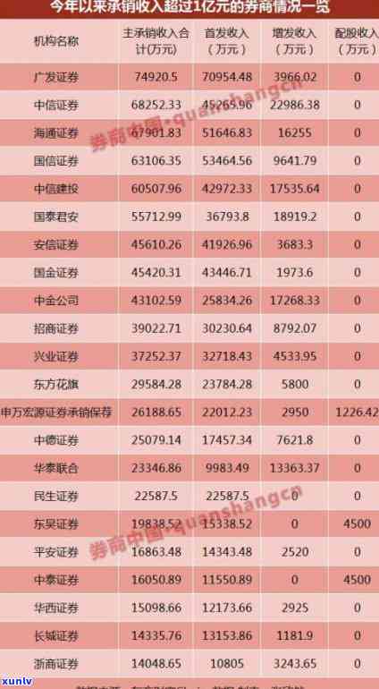 光大信用卡逾期57元会起诉吗，5万多逾期会上门吗？