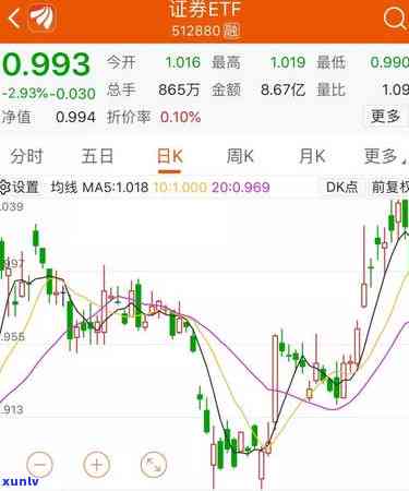 中信信用卡6000逾期半年走访与起诉流程