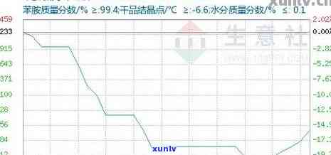 冰岛纯料价格走势及特点