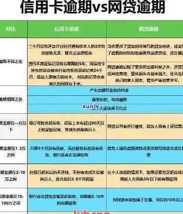 信用卡多次还款还是逾期会怎么样，信用卡多次还款 vs. 逾期：后果及应对策略解析