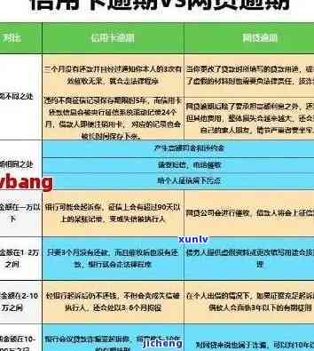 信用卡逾期超720天怎么办