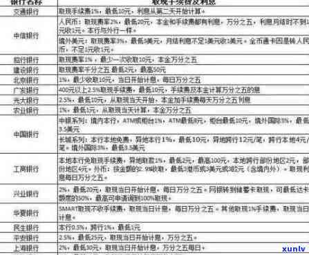 逾期还款扣款顺序，逾期还款扣款顺序：解析支付优先级