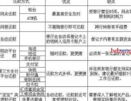 逾期还款扣款顺序，逾期还款扣款顺序：解析支付优先级