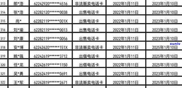 银行信用卡逾期名单曝光，银行信用卡逾期名单公开曝光：谁在名单上？