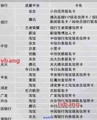 银行信用卡逾期名单曝光，银行信用卡逾期名单公开曝光：谁在名单上？