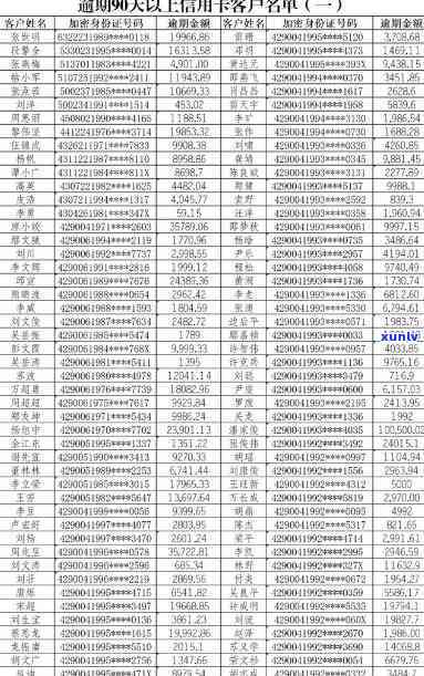 银行公布信用卡逾期名单-银行公布信用卡逾期名单怎么办