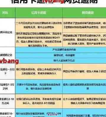 信用卡逾期后的对策-信用卡 逾期怎么办