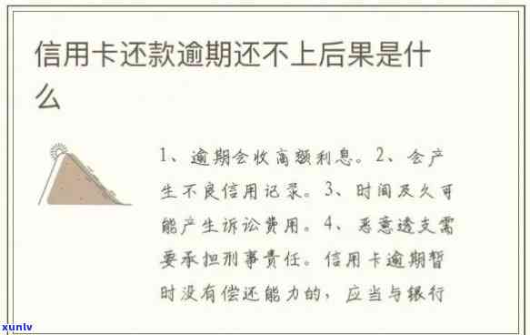 欠信用卡逾期会有什么后果？