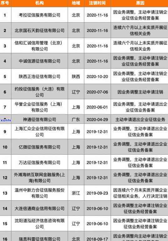 2021年信用卡逾期会影响吗？后果及如何应对