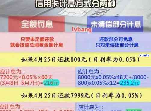 信用卡负债50万逾期后需要每个月还一百元吗