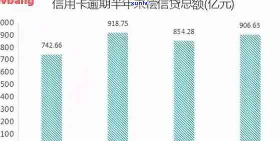 2020年银行信用卡逾期总额及情况，中国信用卡逾期金额统计