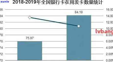 2020年银行信用卡逾期总额及情况，中国信用卡逾期金额统计