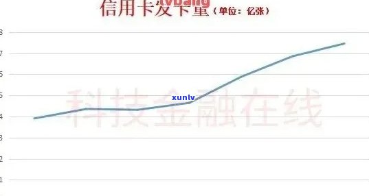 信用卡逾期平均额度-信用卡逾期平均额度怎么算