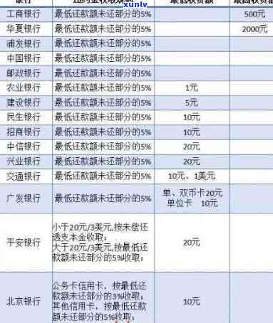 信用卡逾期平均额度-信用卡逾期平均额度怎么算