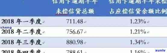 信用卡逾期平均额度-信用卡逾期平均额度怎么算