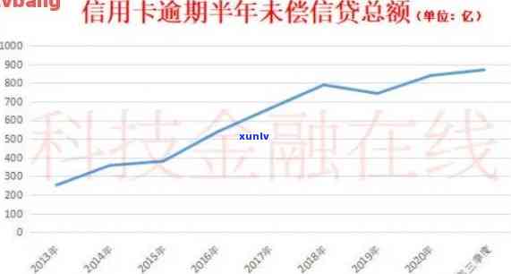 信用卡逾期平均额度-信用卡逾期平均额度怎么算