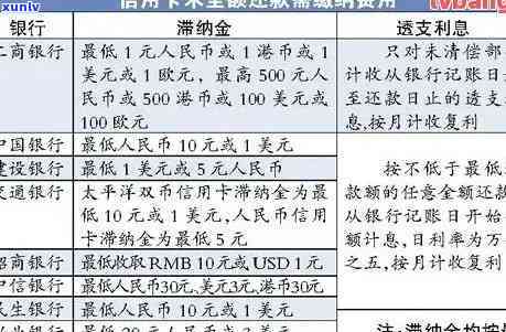 信用卡合计12次逾期-信用卡合计12次逾期怎么办