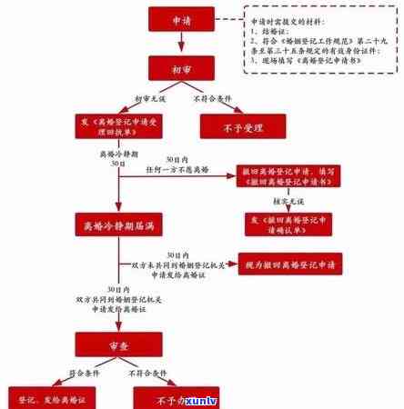 结婚后男方信用卡逾期能离婚吗？