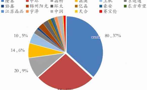 龙盘泰山和光宇打官司：全球绿色能源市场竞争