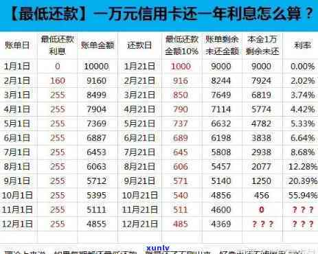 欠信用卡逾期每天还款-欠信用卡逾期每天还款会怎么样