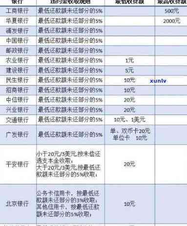 信用卡逾期利率怎么减免的新政策