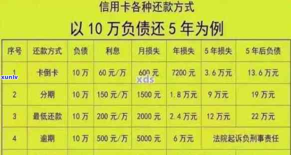 信用卡逾期额度五万以上会怎么样，信用卡逾期额度超过五万，后果严重！