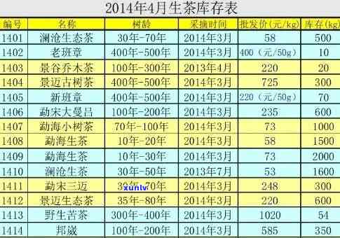 '08年冰岛蜜香生茶价格表及图片