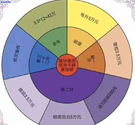 欠信用卡200万无力偿还应对与处理